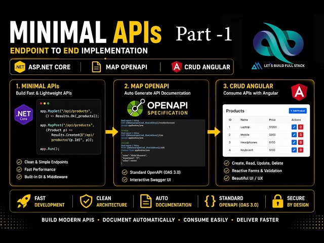 .NET Core Minimal APIs with MapOpenAPI - #Part 1  (Urdu / Hindi)