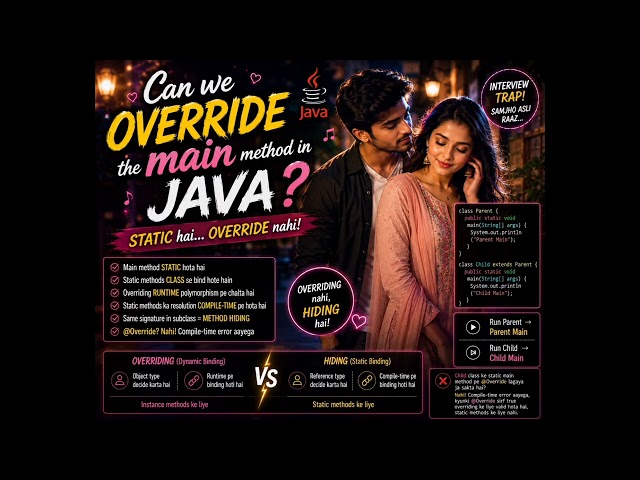 Can We Override the Main Method in Java? | Static Method vs Overriding | Java Interview Question