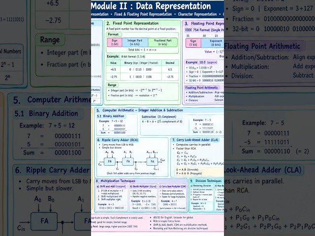 How Hardware ||#ComputerScience  #Programming #STEM #Education #TechTutorials #OnlineLearning ||