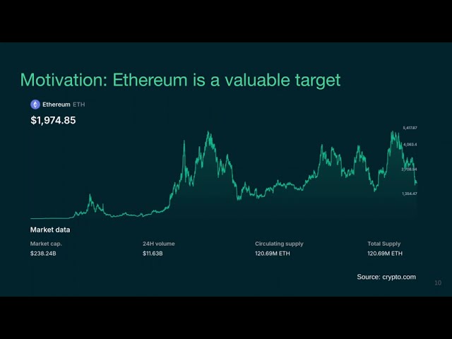 Network Routing Attacks against Ethereum PoS in 3 minutes! (FC'26)