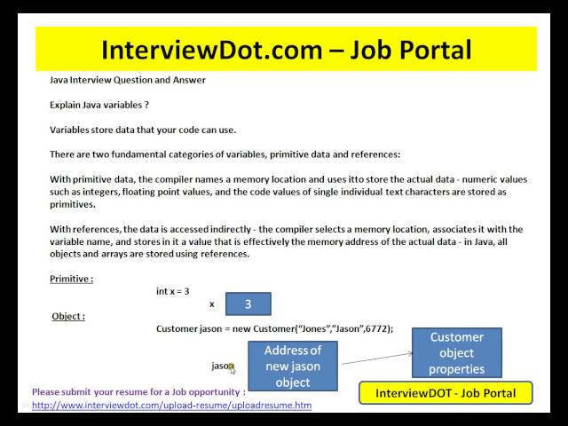 PRIMITIVE REFERENCE VARIABLES IN JAVA EXPLAIN