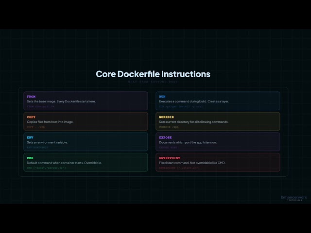 Dockerfile Tutorial | Build Your First Docker Image (Step-by-Step) | Episode 4