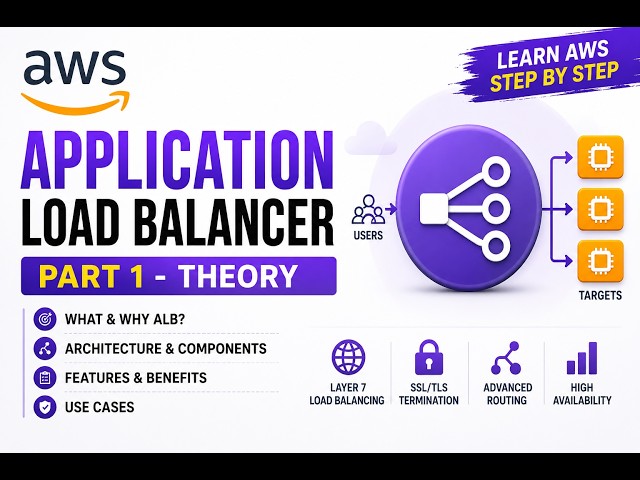 AWS Application Load Balancer (ALB) | Part 1 - Theory|  | Beginner to Advanced Guide