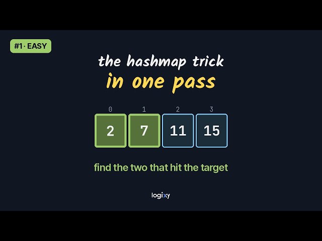 Two Sum — LeetCode #1 (Easy) — Python | Logixy