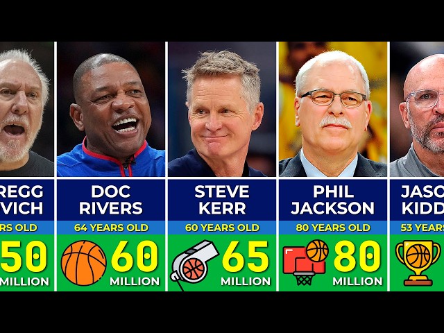 🏆 The Richest NBA Coaches of All Time (Net Worth Ranking)