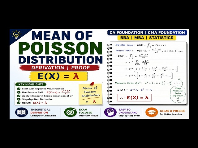 🎯Derivation of Mean of Poisson Distribution