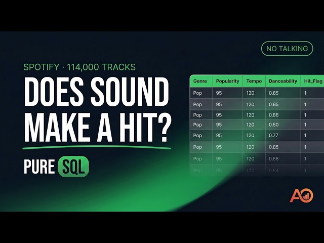 Does Sound Make a Hit? Spotify Data Analysis in SQL | 114k Songs (No Talking)