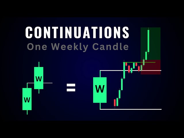 The Weekly Candle Continuation Entry Model