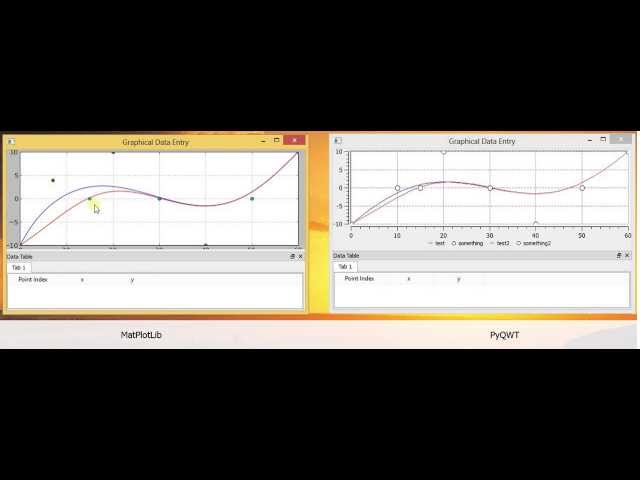 Performance of MatPlotLib vs PyQWT Python Plot
