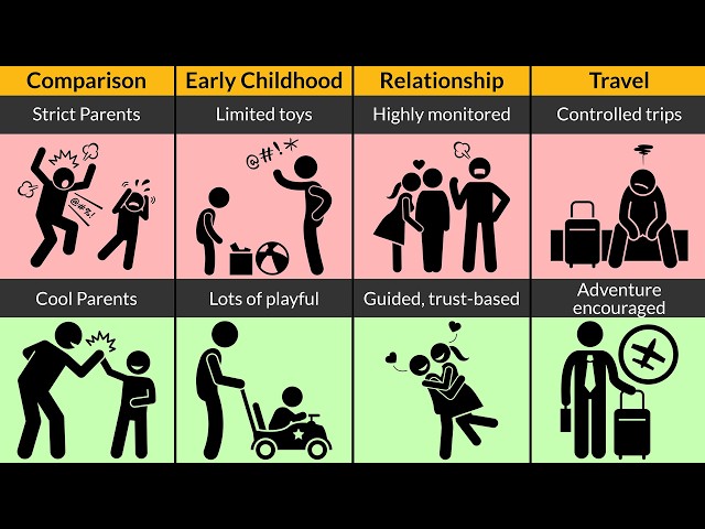 STOP Making These Parenting Mistakes Strict vs Cool Parents