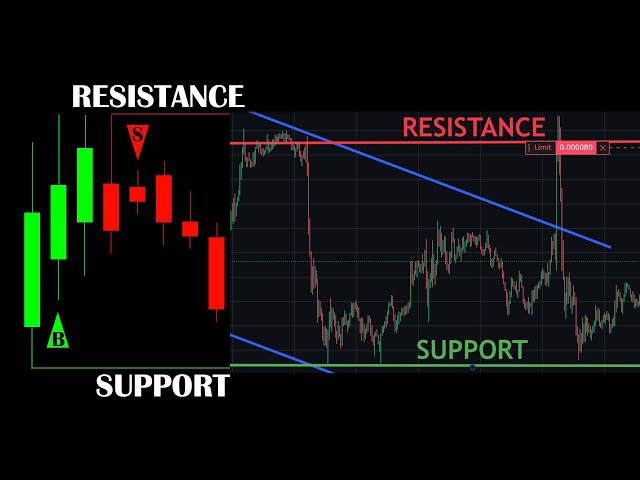 BITCOIN LIVE: BTC USDT Buy and Sell Signals with Trendlines | 1m Scalping Chart 117