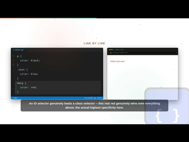 CSS Series: Specificity: Which Rule Wins