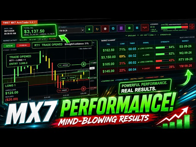 Mind-Blowing MX7 Performance! Real Multi-Market Results