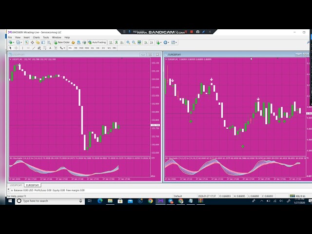 100% non Repaint indicator For free | Quotex paid inidcator for free | Make daily profit on binary