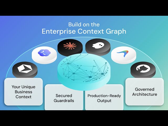 OutSystems Agentic Systems Engineering
