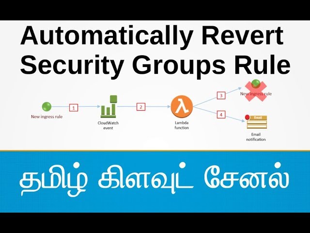 Automatically Revert Security Groups SSH Rule