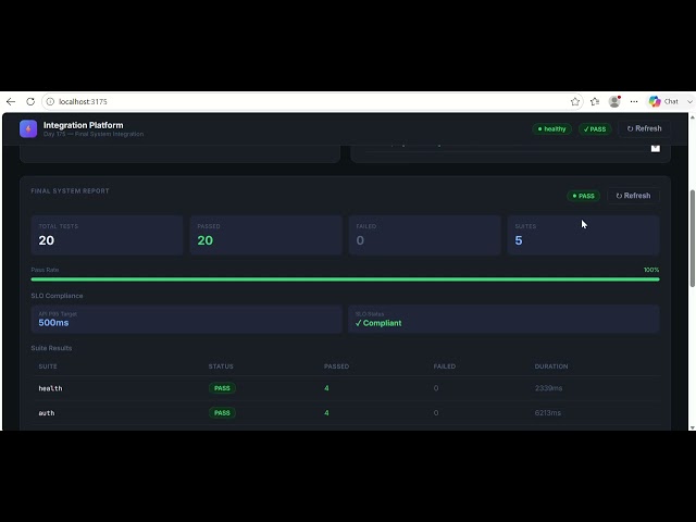 Day 175: Final System Integration