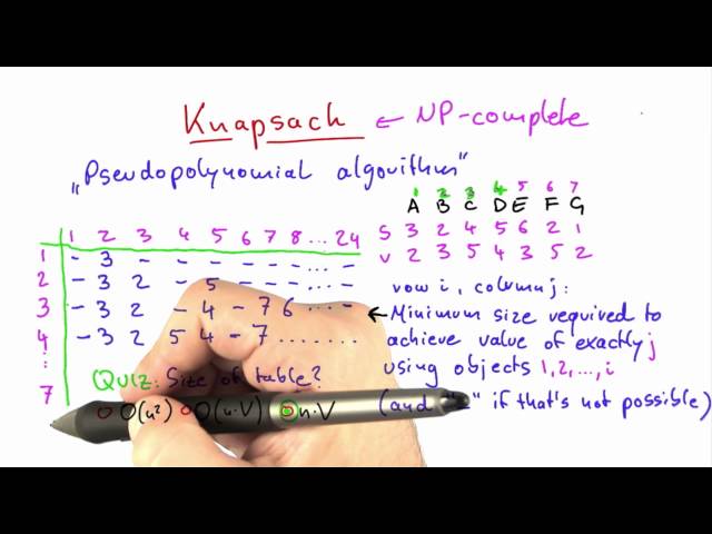Knapsack Table Solution - Intro to Theoretical Computer Science
