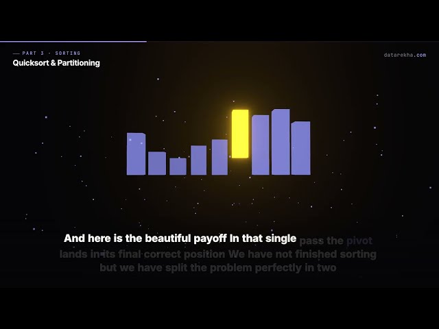 Quicksort — Pivot, Partition and Conquer | datarekha