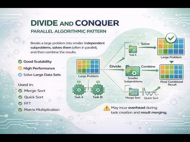 Parallel Algorithmic patterns like Divide & Conquer in Parallel Algorithm Design Principles & prog..