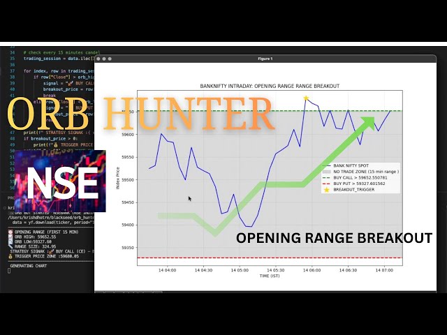 CAN MY BOT BEAT THE INDIAN MARKET ??? (BANK NIFTY)