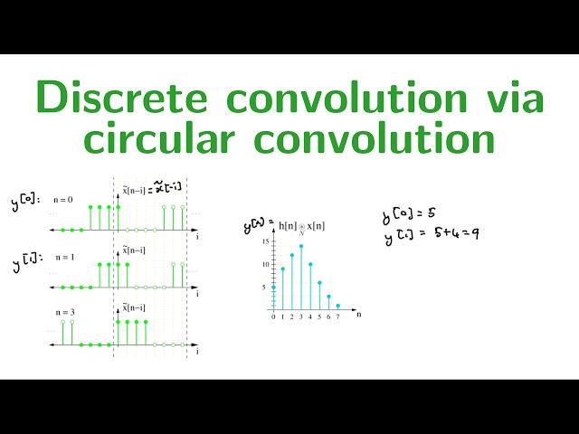 Discrete convolution by doing circular convolution