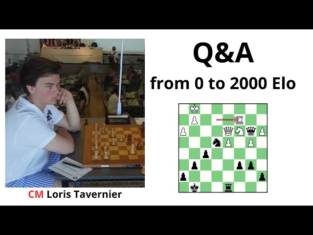 Your COMPLETE Roadmap to REACH 1800-2000 FIDE Rating