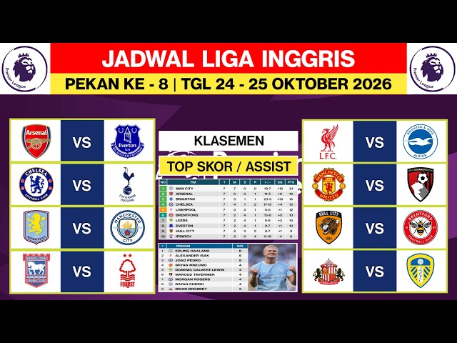 Jadwal Liga Inggris Malam ini - ARSENAL vs EVERTON - CHELSEA vs TOTTENHAM | Klasemen EPL 2026/27