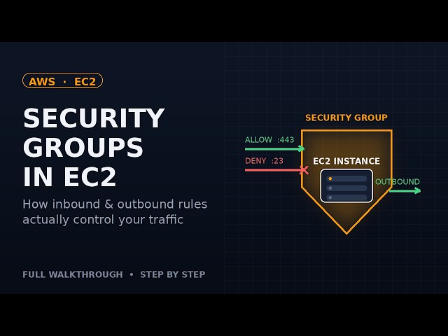 EC2 Security Groups Explained with Live Demo #systemdesign #programming #software