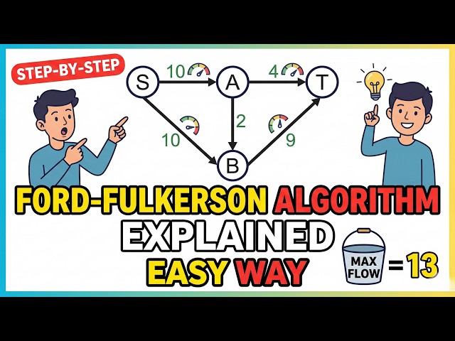 Ford Fulkerson Algorithm explained with example