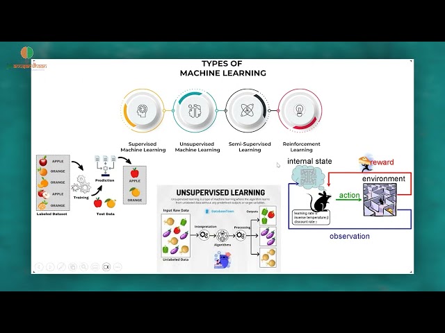 Understanding AI and ML #swayamprabha