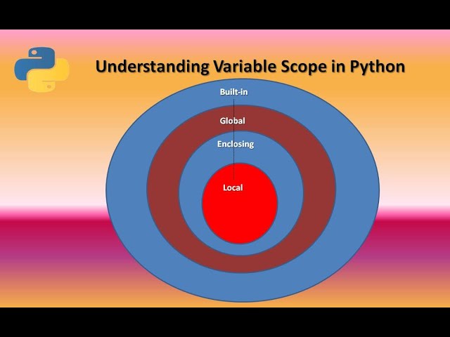 Python tutorial for beginners| Scoping  and Modules  | Python Course in tamil