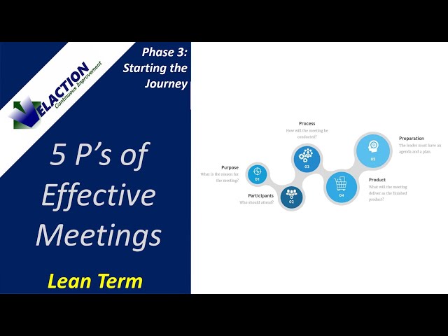 5 Ps of Effective Meetings (Lean Term)