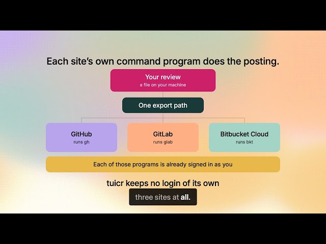 tuicr moves code review into your terminal, as a file you keep