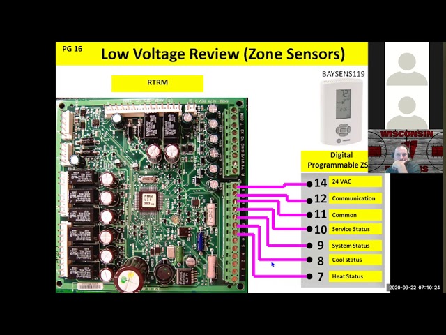 Commercial Rooftop Units Troubleshooting- Fall 2020