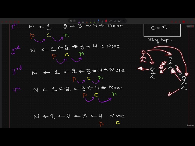 142 - Reverse Linked List (Iteration)