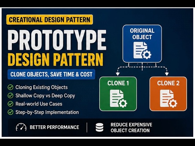 Prototype Design Pattern | JAVA Code Examples | System Design Concepts