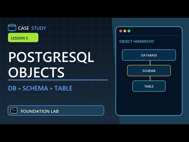 PostgreSQL Objects Explained: Databases, Schemas and Tables