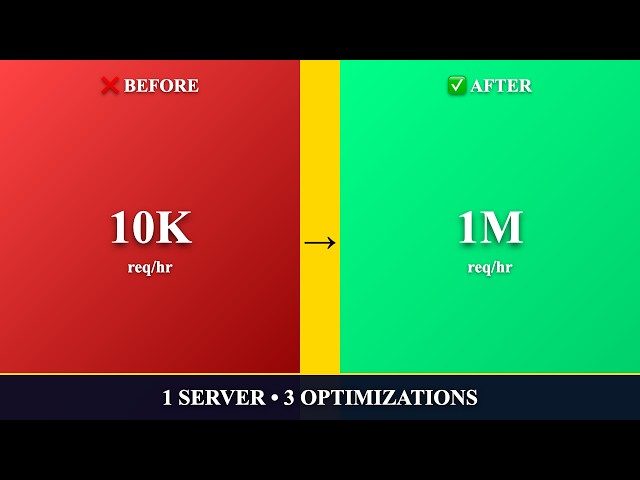 We Handled 1 Million Requests with Just 1 Server