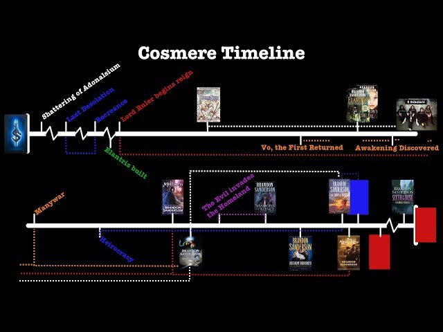 Cosmere Timeline