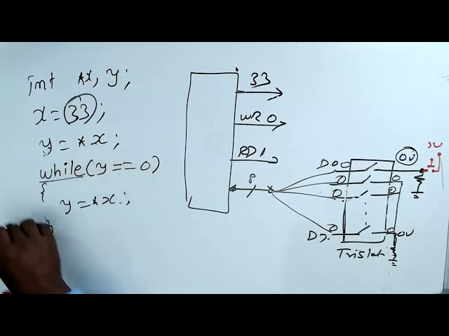 08 Microprocessor Input