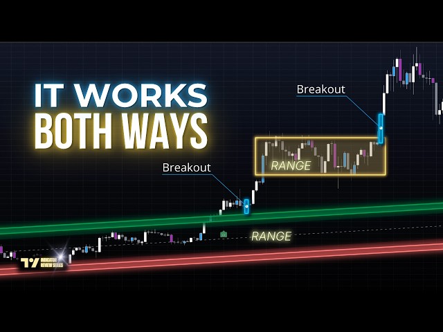 FINALLY! A Range + Breakout Combo That Actually Works