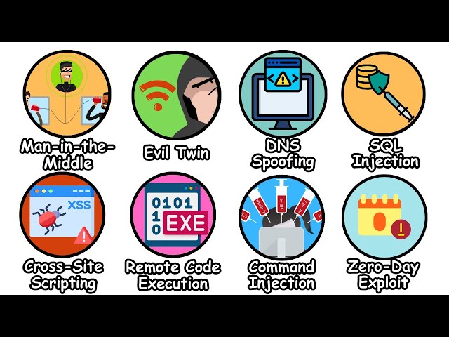 Every Hacking Technique Explained in 18 Minutes