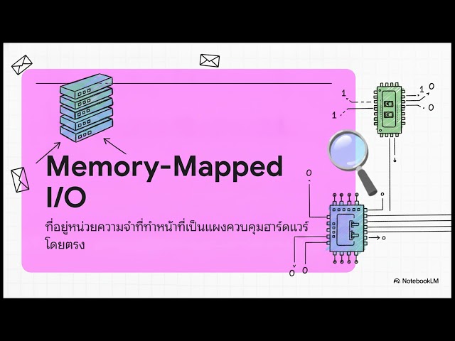 การเขียนโปรแกรมควบคุม GPIO