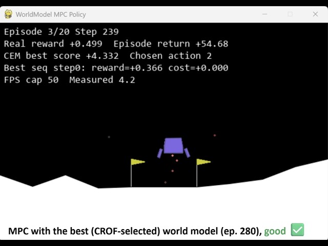 Predicting Closed-Loop Performance of Latent World Models.