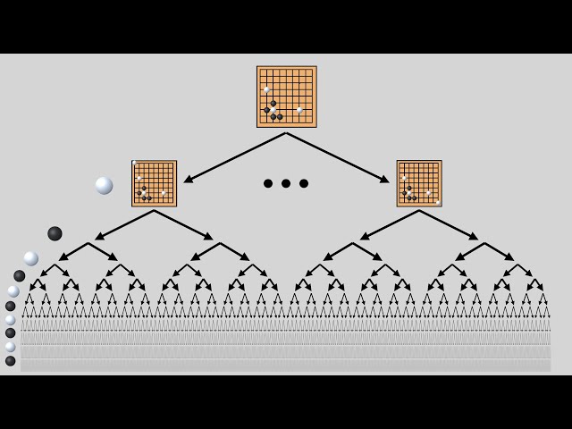 Reinforcement Learning:  AlphaGo
