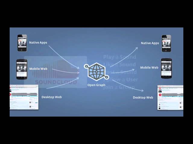 What is Open Graph