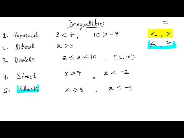Types of Inequalities | Class 11th [Hindi]