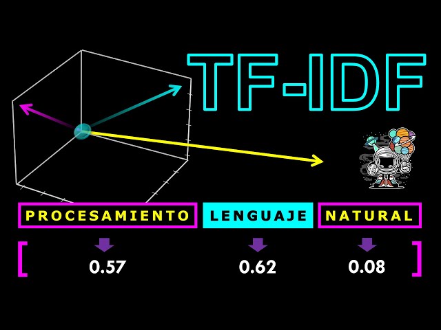 TF-IDF: Document Vectorization for NLP with Python