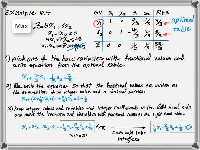 How to solve an Integer Programming Problem using Cutting-Plane Method